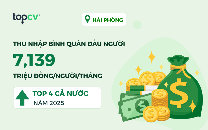 Mức lương trung bình toàn địa phương Hải Phòng